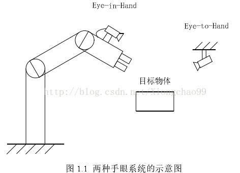 基于视觉伺服与单目定位的SCARA机器人手眼标定方法研究