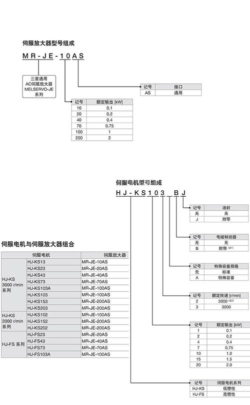 精准定位，稳定运行 苏州无锡三菱伺服电机及定位系统专业代理
